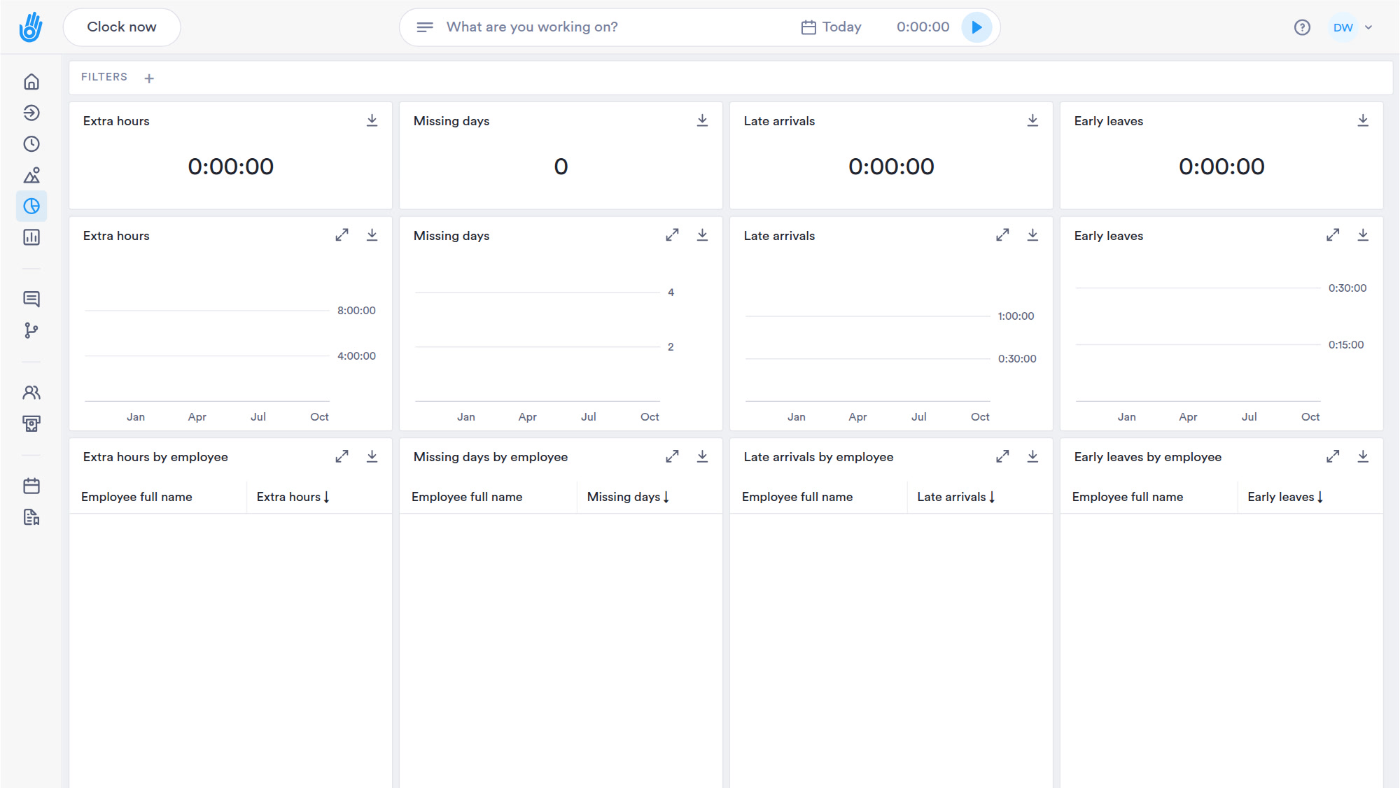 The Supervisor overview dashboard fills with the month's extra hours, missing days, late arrivals and early leaves, and the manager points at October on the extra hours chart
