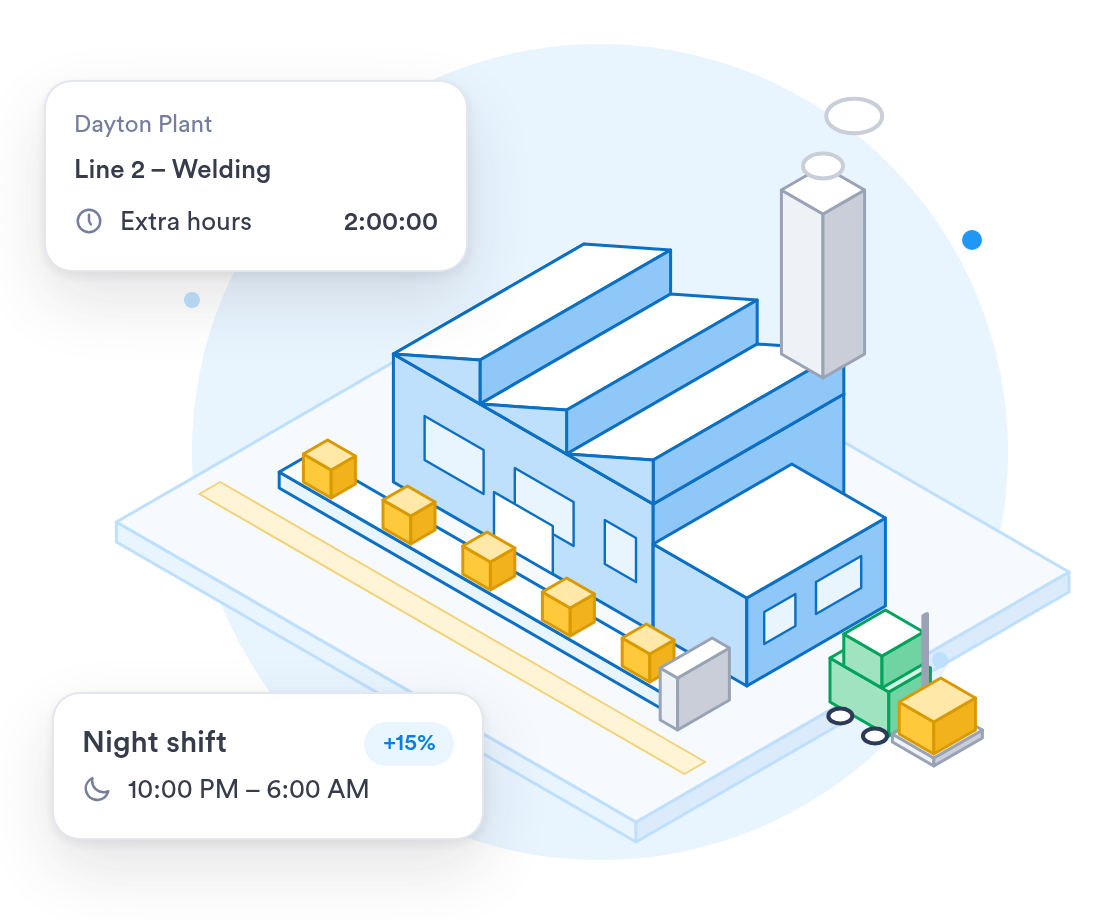 An isometric plant with a production line and a forklift, with the extra hours of one line and the night shift pay