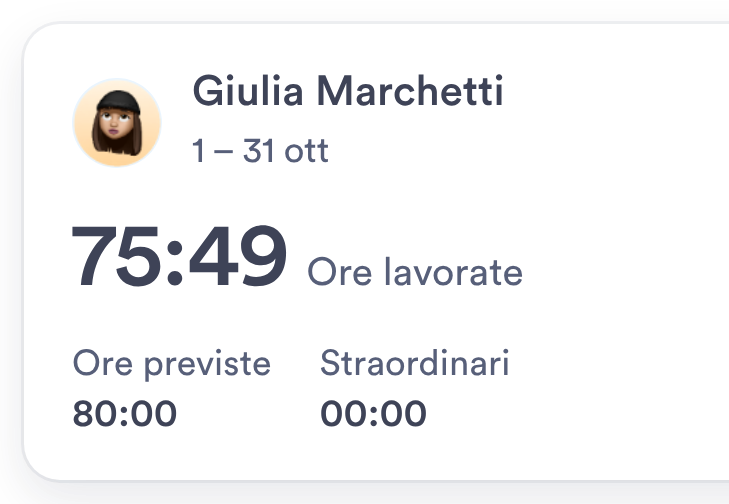 Le ore previste, lavorate e gli straordinari di Giulia nel periodo