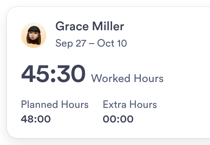 Grace's planned, worked and extra hours for the period