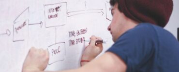 Process Mapping: 6 Tips for Creating Effective Process Maps