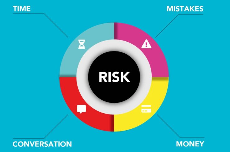 project risks infographic