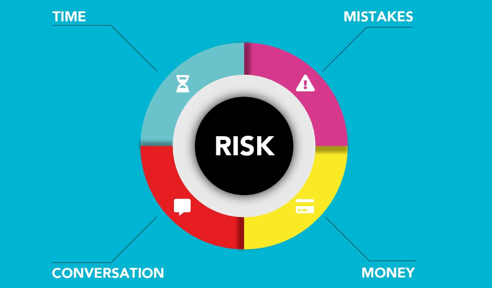 project-risks-3-steps-to-managing-it-day-io